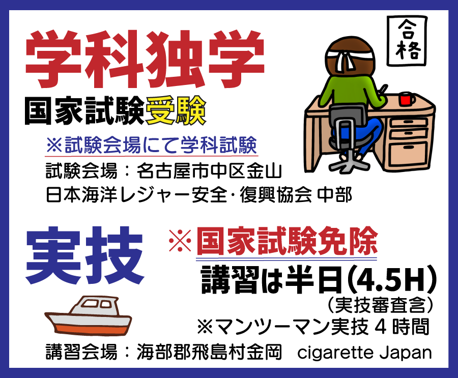 二級船舶学科独学コース
